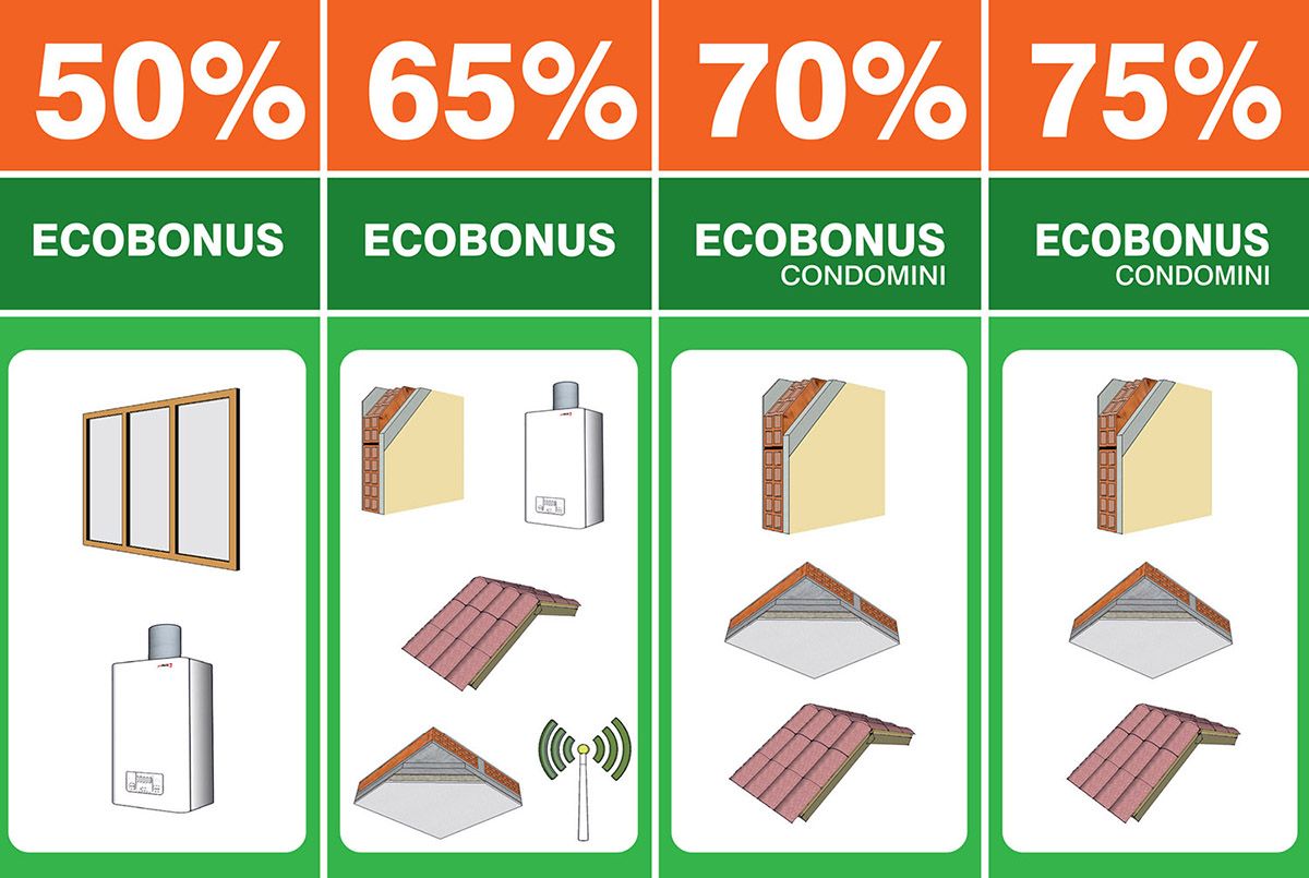 Tutto sull'ecobonus: detrazioni dal 50 al 90% per gli interventi di efficientamento energetico