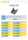 Scheda tecnica del sistema a vela a 5°