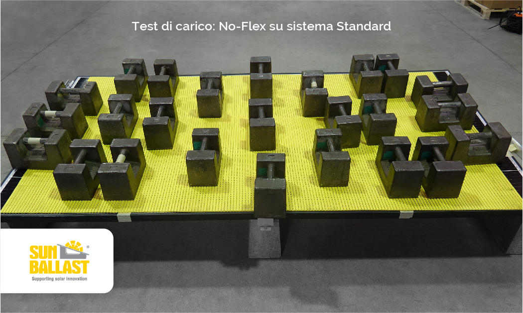 Test di carico su sistema Standard