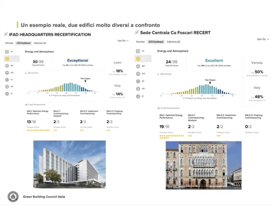 L'IFAD headquarter e la sede centrale di Ca Foscari