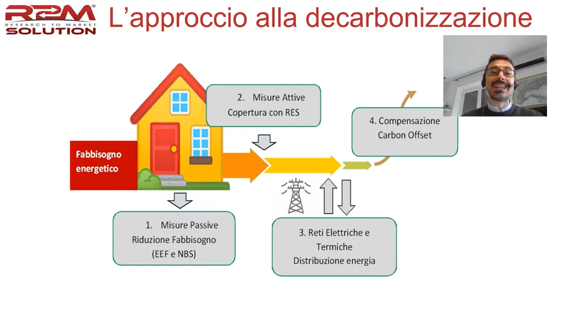 Tecnologie per la decarbonizzazione del patrimonio costruito