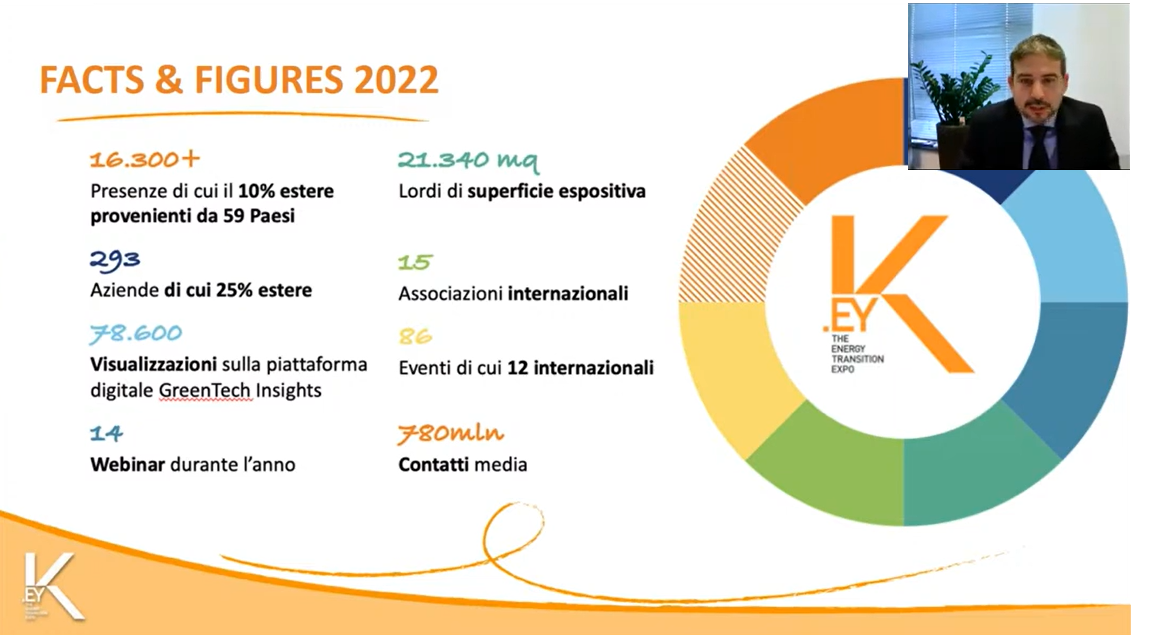 K.EY The Energy Transition Expo