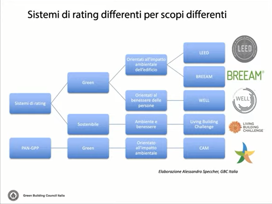 I sistemi di rating