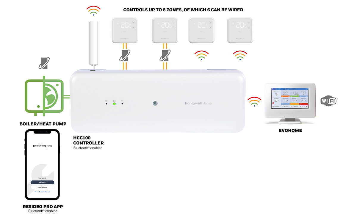 Regolatore multizona Honeywell Home HCC100