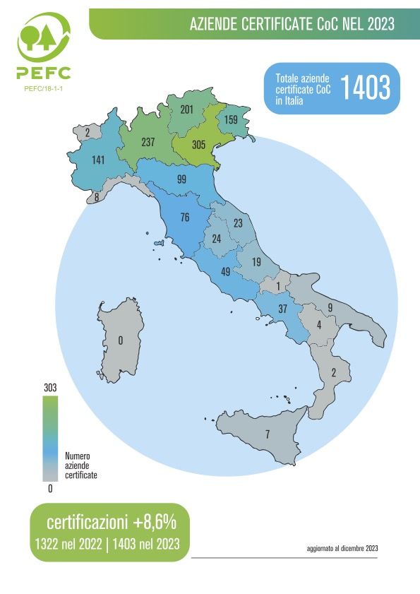 In Italia aumentano le certificazioni di Catena di Custodia (CoC) PEFC