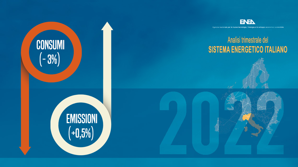 Consumi energetici ed emissioni nel 2022. I dati di Enea