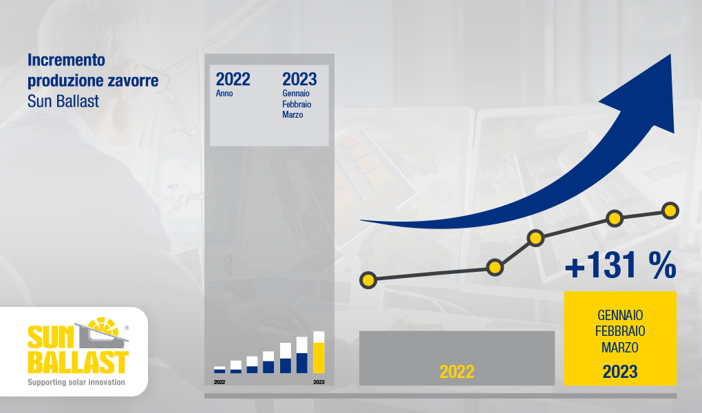 Incremento nella produzione di zavorre