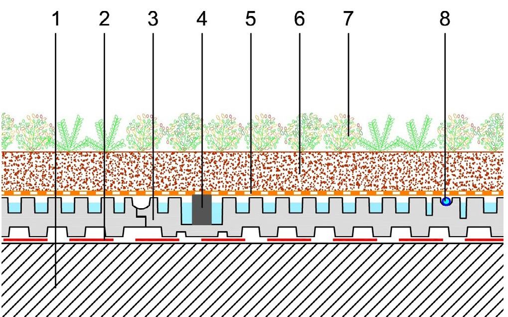 Il sistema Irriga per tetti verdi di Daku