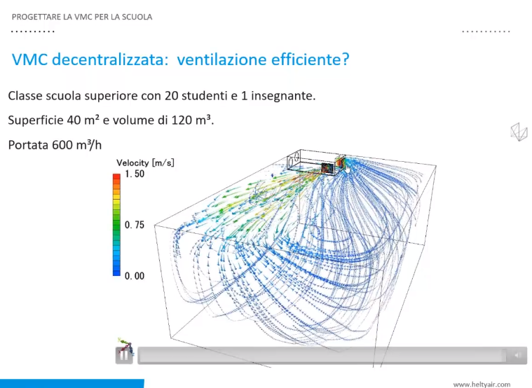 Qualità dell'aria e comfort con la VMC nelle scuole