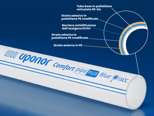 Tubazione Uponor PEX Comfort Pipe PLUS Blue