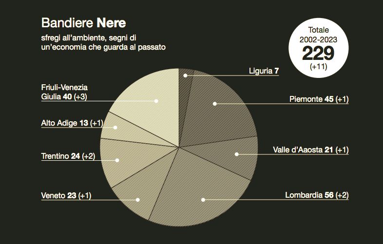 Le Bandiere Nere, segni di un’economia ancorata al passato in montagna