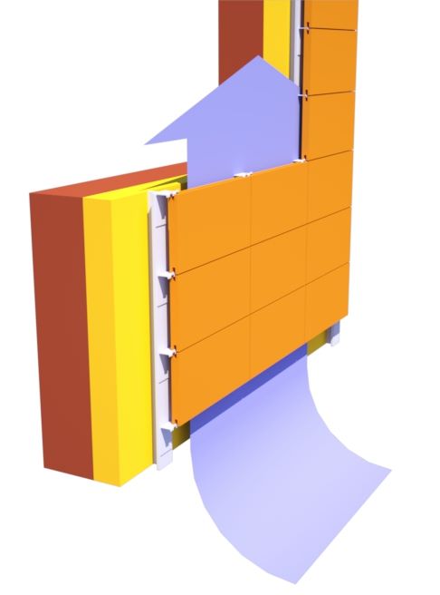 Come è fatta una facciata ventilata e come si costruisce