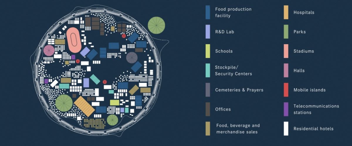 Le diverse funzioni di Dogen City: la smart city galleggiante autosufficiente