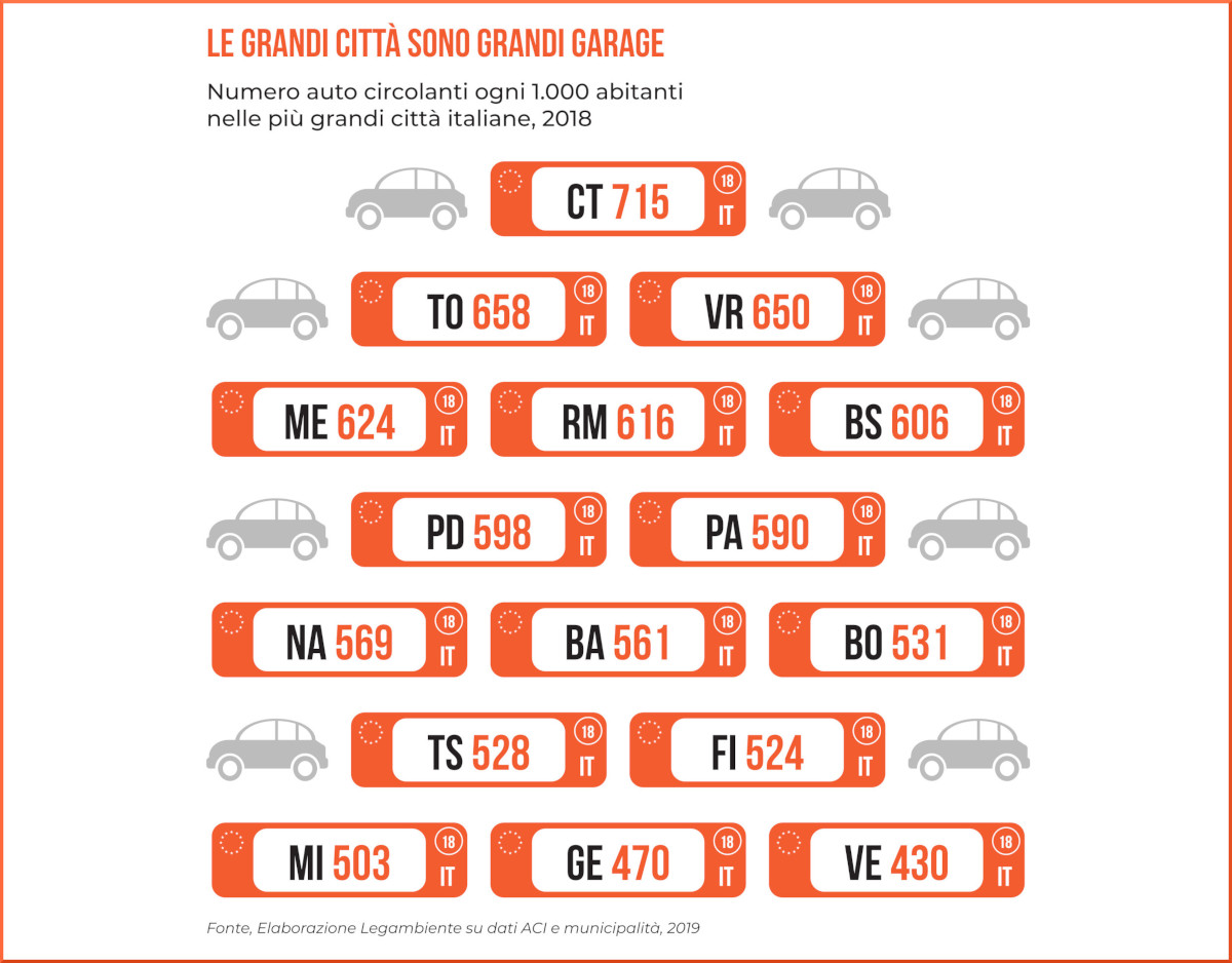 Numero di auto circolanti ogni mille abitanti 