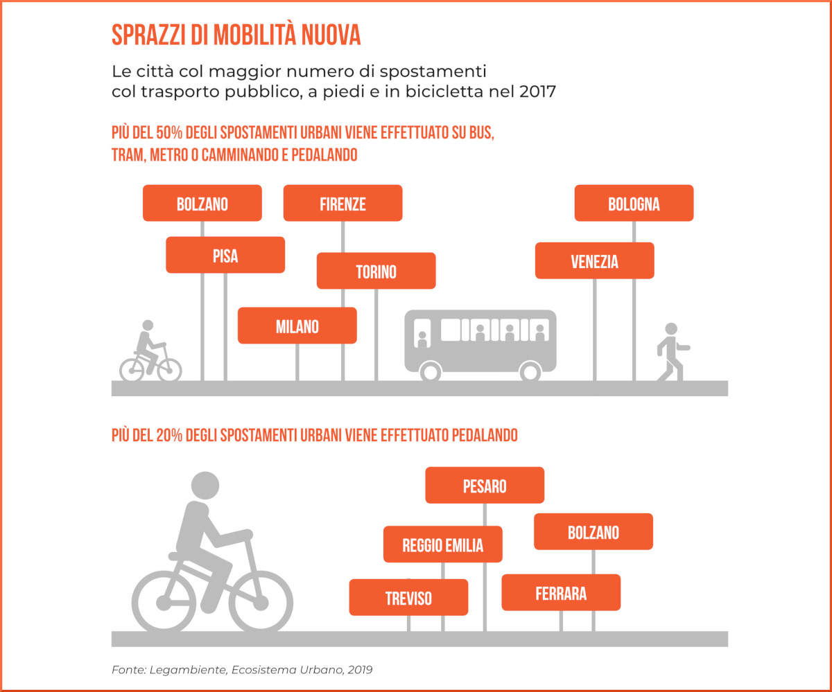 I dati dell'insostenibile mobilità italiana