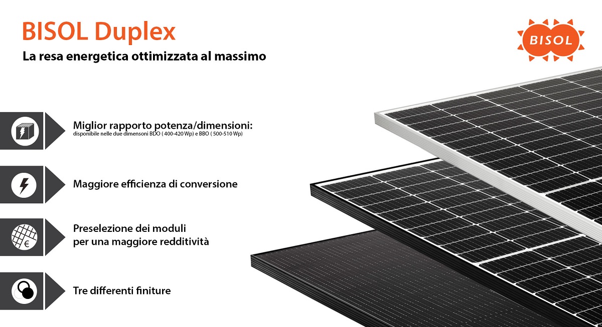 Moduli BISOL: - 70% delle perdite dovute a mismatching