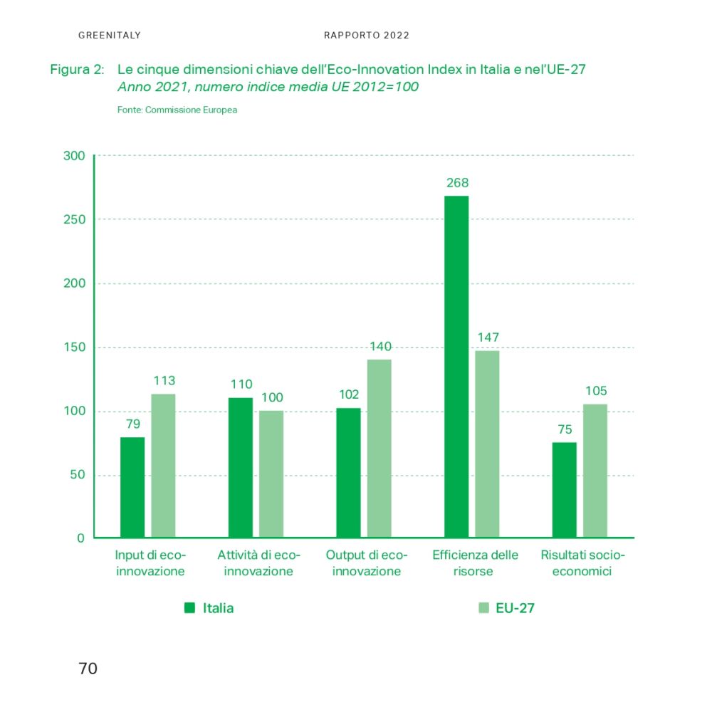 Eco-Innovation Index