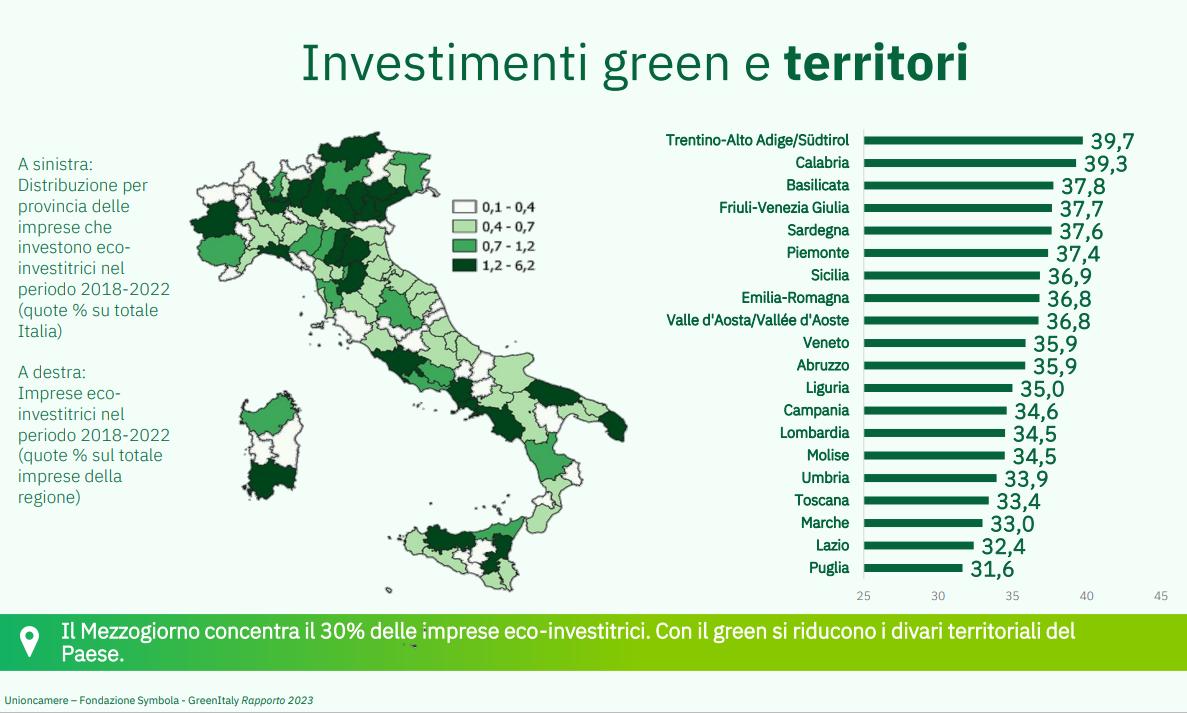 Investimenti green in Italia: distribuzione sul territorio