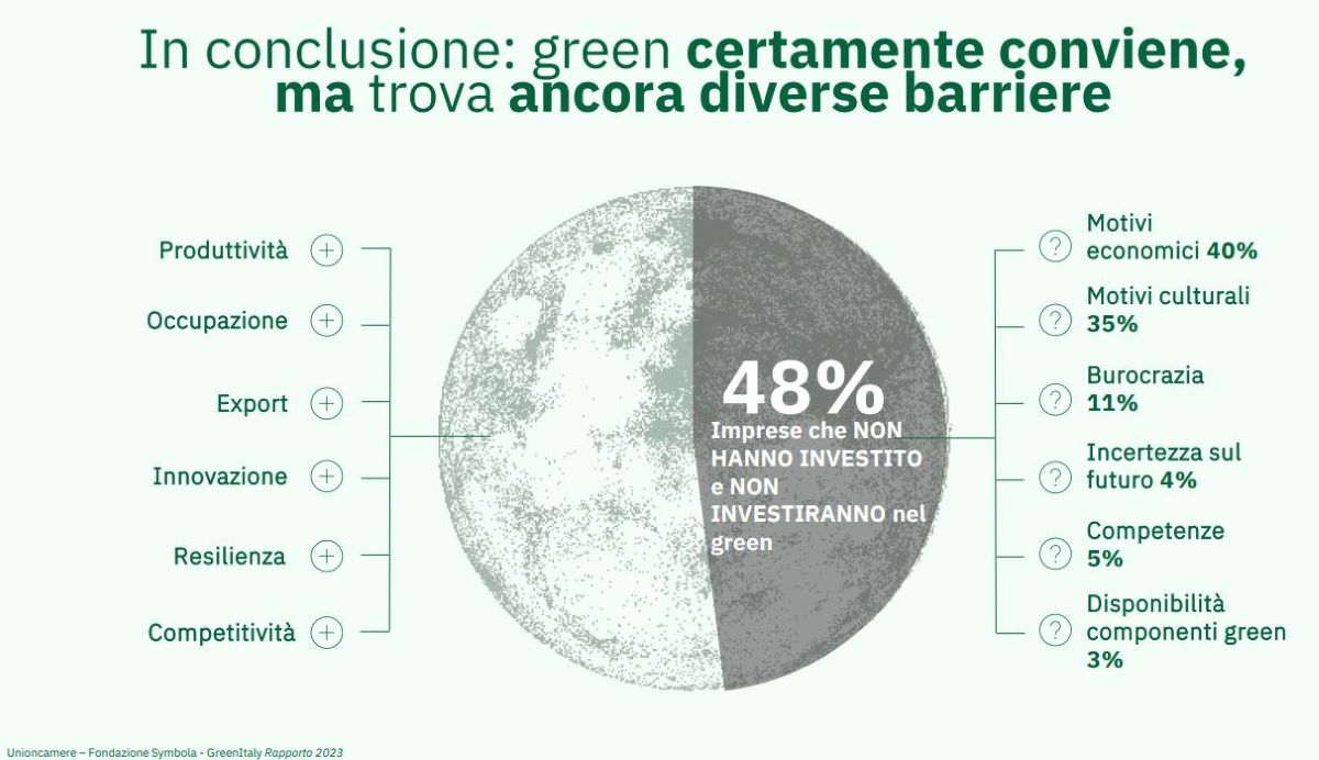 Quali sono le barriere alla transizione green delle imprese