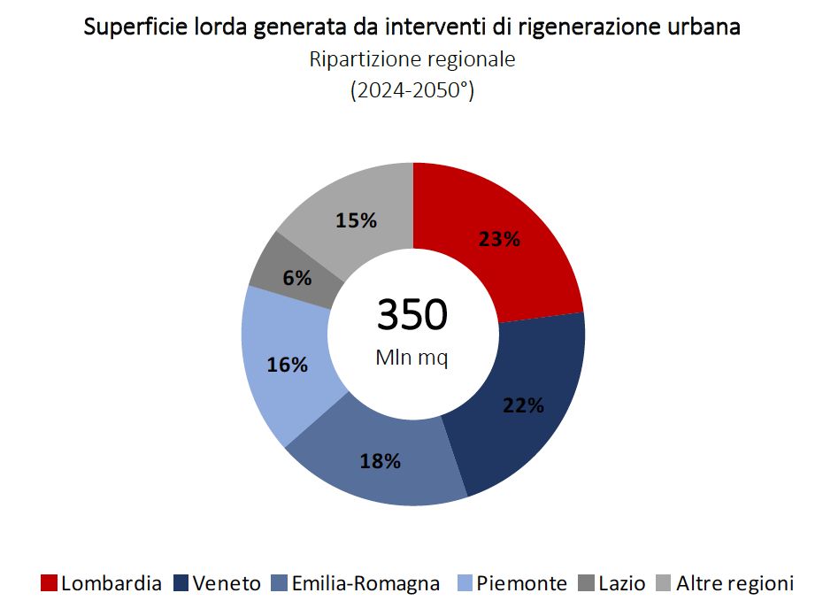 Superficie lorda generata in Italia da interventi di rigenerazione urbana