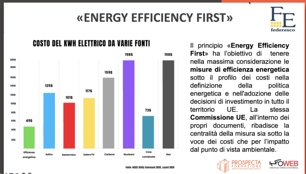 Efficienza energetica costo del chilowattora elettrico