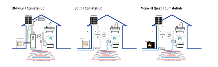 La gamma Samsung Eco Heating System™ (EHS)