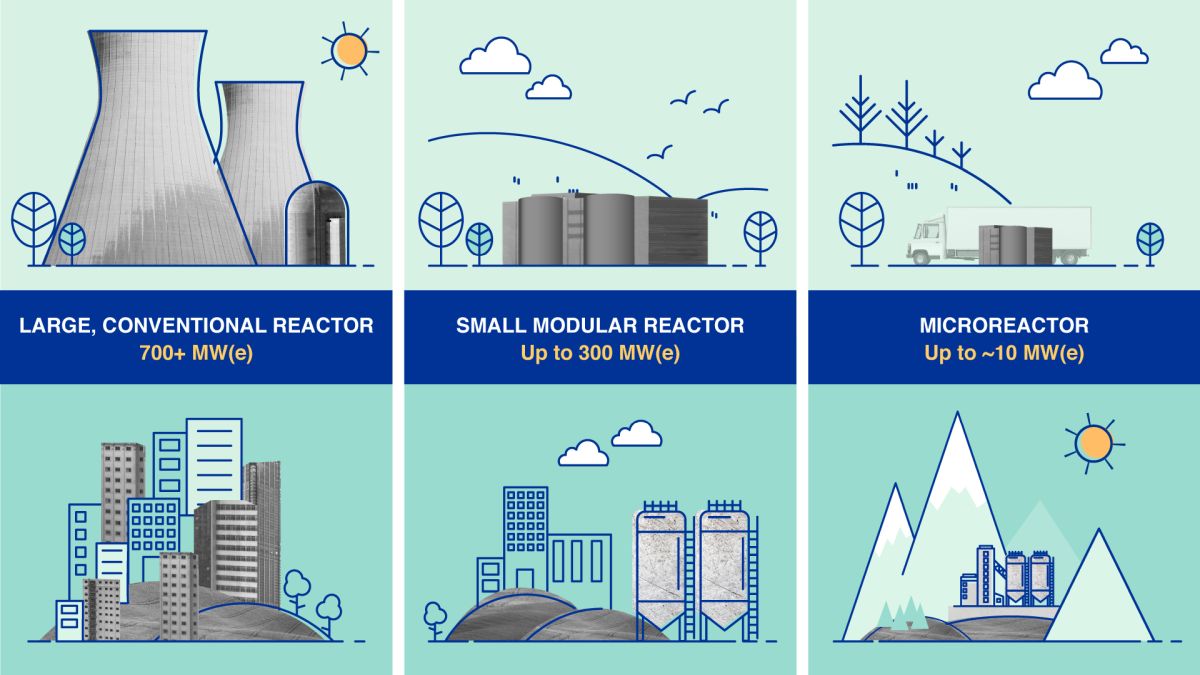 Small modular reactor: cosa sono e come funzionano
