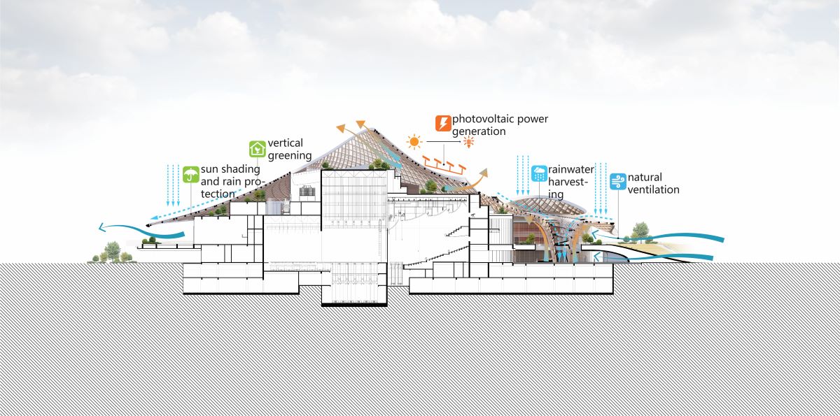 Le tecnologie impiantistiche del Nanhai Art Center