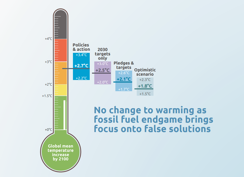 Surriscaldamento: possibili aumenti delle temperature