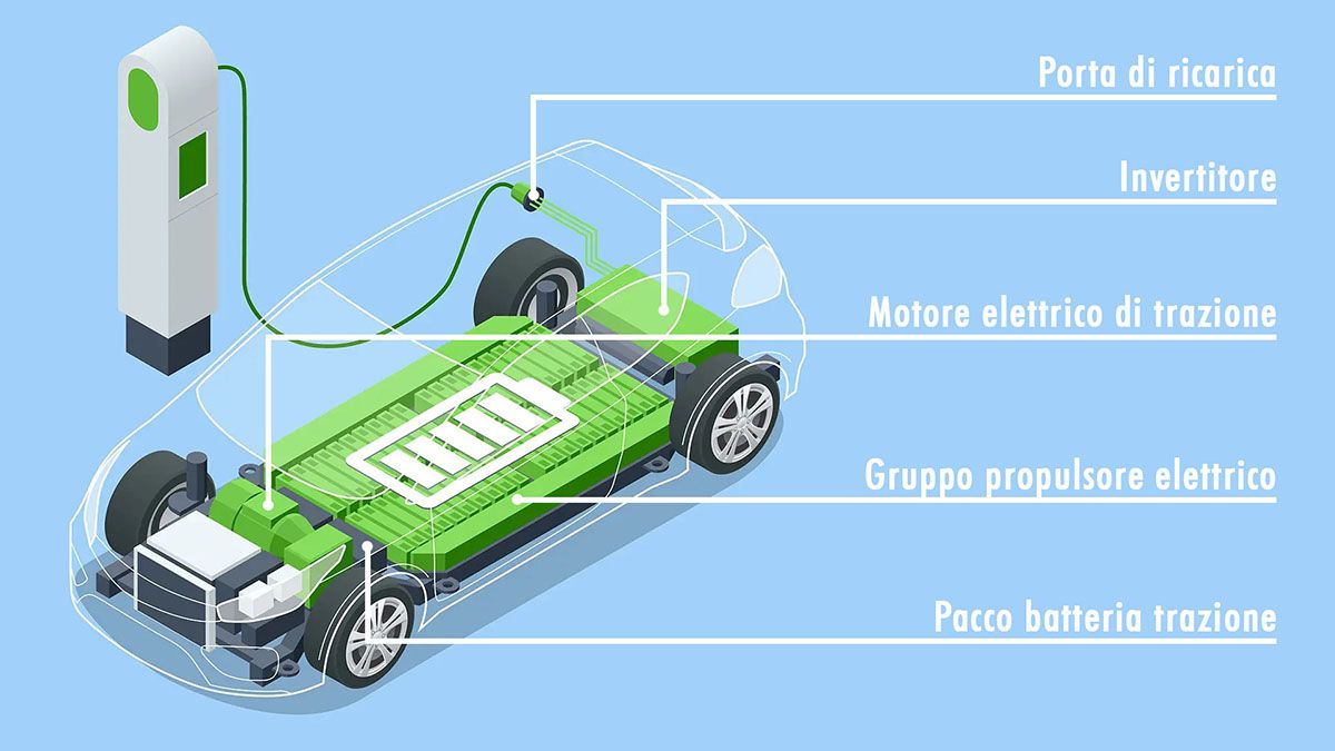 Com’è fatta un’auto elettrica