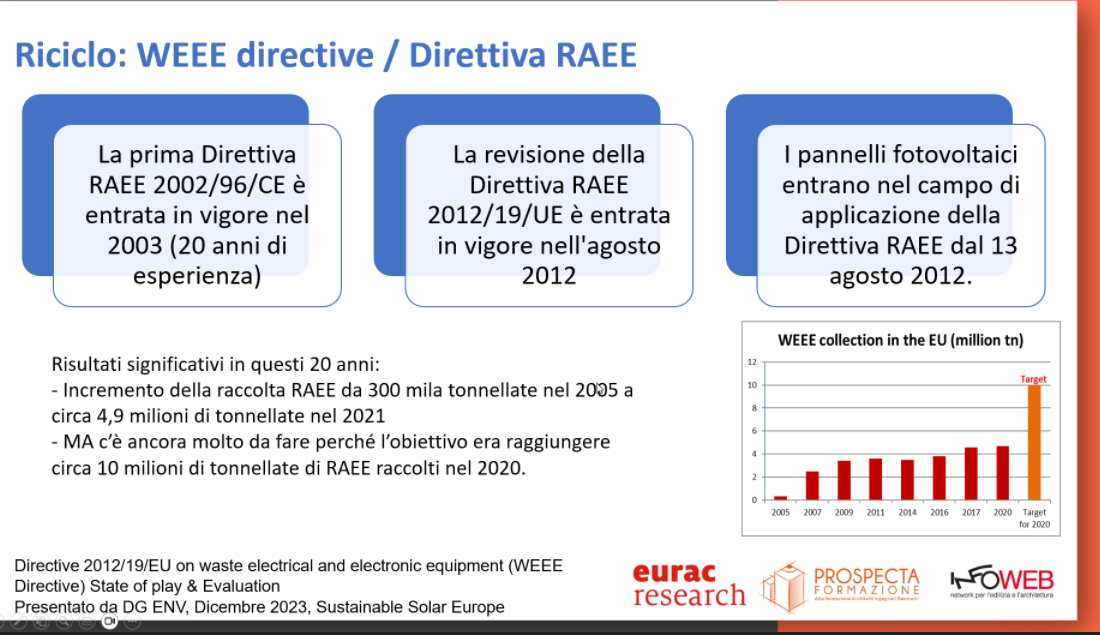 Direttiva RAEE riciclo pannelli fotovoltaici