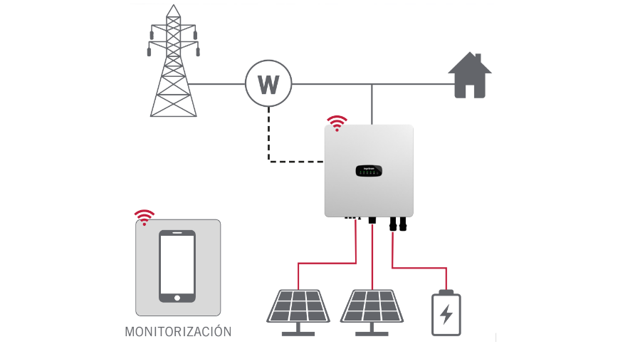 Inverter ibridi Ingeteam ora in versione trifase