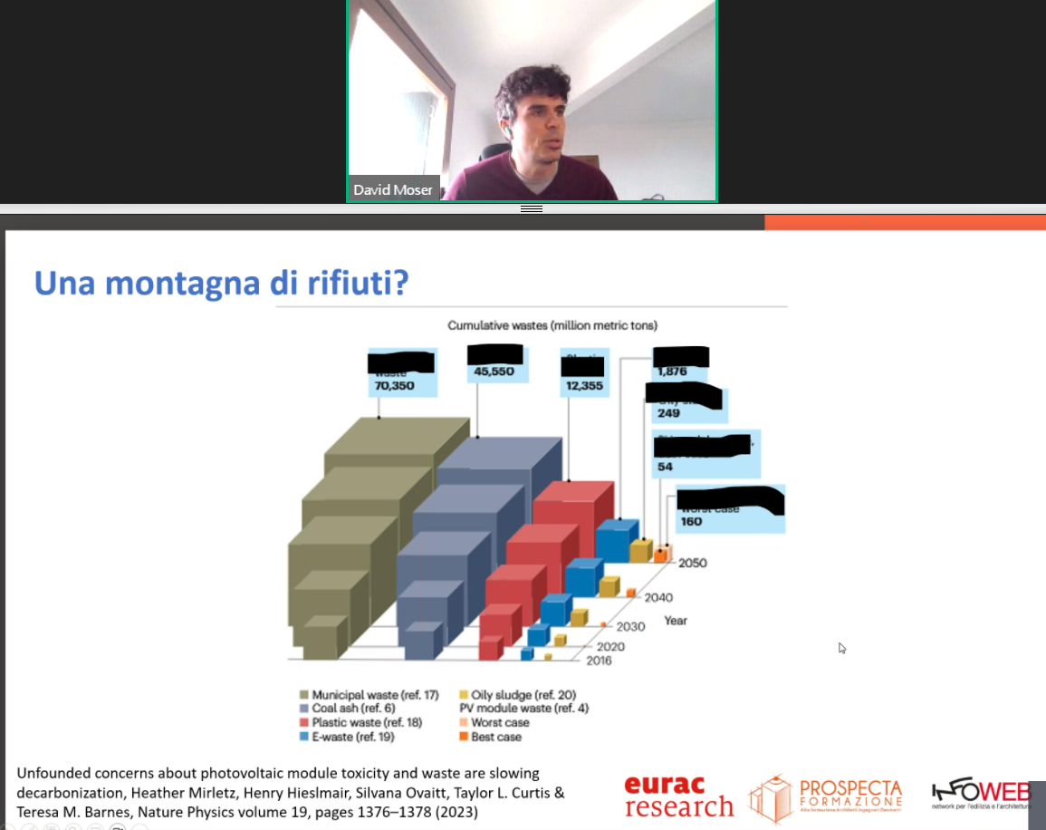 Economia circolare e fotovoltaico