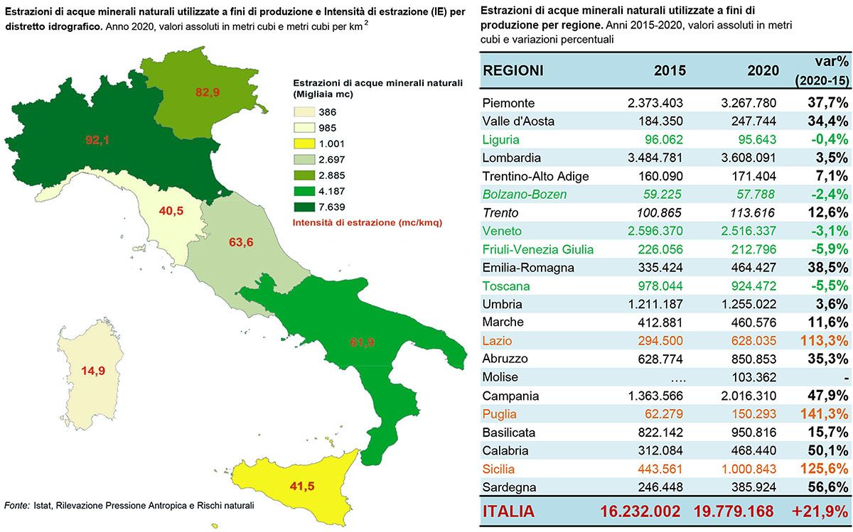 Estrazione delle acque minerali in Italia