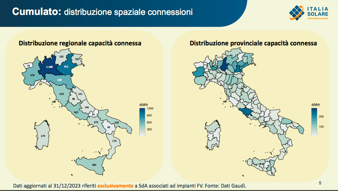 Sistemi di accumulo: medaglia d'oro alla Lombardia con una capacità associata agli impianti fotovoltaici pari a 1.198 MWh