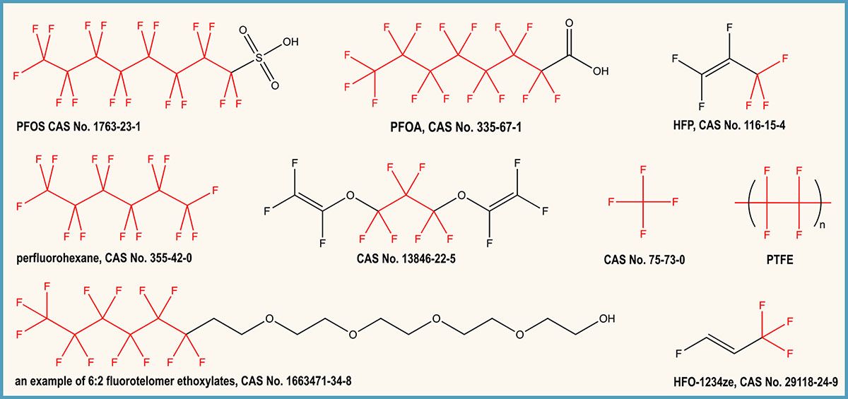 Cosa sono le PFAS o inquinanti eterni