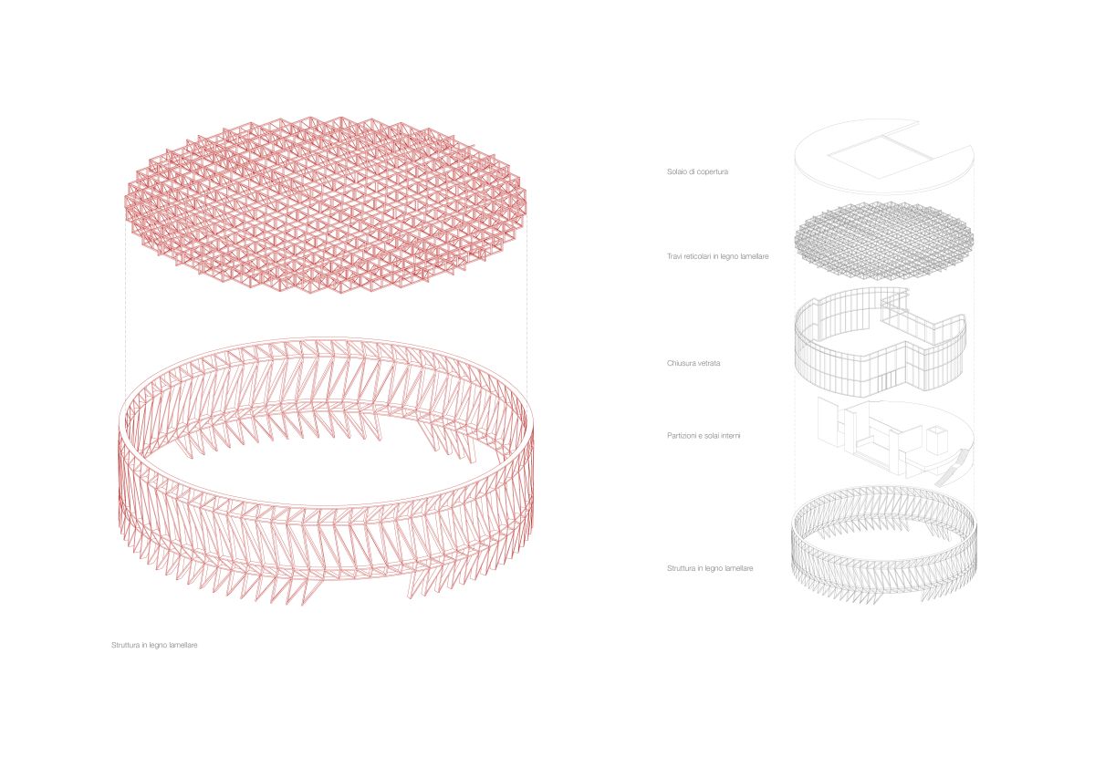 Schema costruttivo della scuola Don Sapino a venaria reale con pianta circolare (credits, C+S Architects)