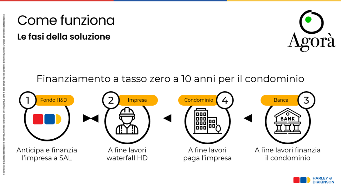 Come funziona Agorà