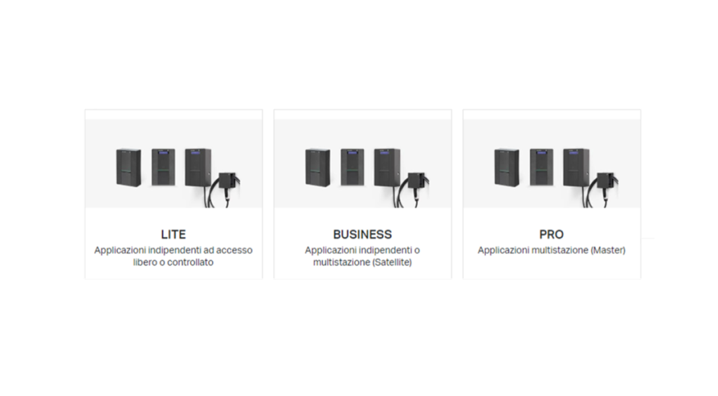 BE-W[2.0] – la gamma di prodotti SCAME per la ricarica di veicoli elettrici