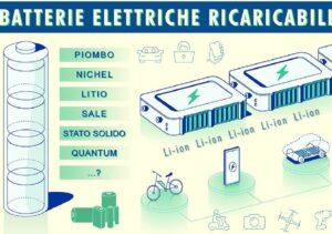 Le batterie ricaricabili per la transizione energetica: presente e futuro del litio. Tipi, caratteristiche, criticità e innovazioni