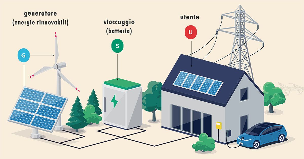 Batterie e fonti di energia rinnovabile negli impianti domestici e di rete