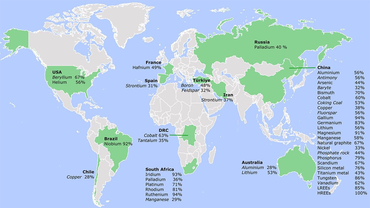 I Paesi che rappresentano la quota maggiore della fornitura globale di materie prime critiche