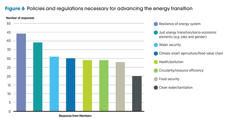 IRENA: raccomandazioni ai paesi per accelerare la transizione energetica
