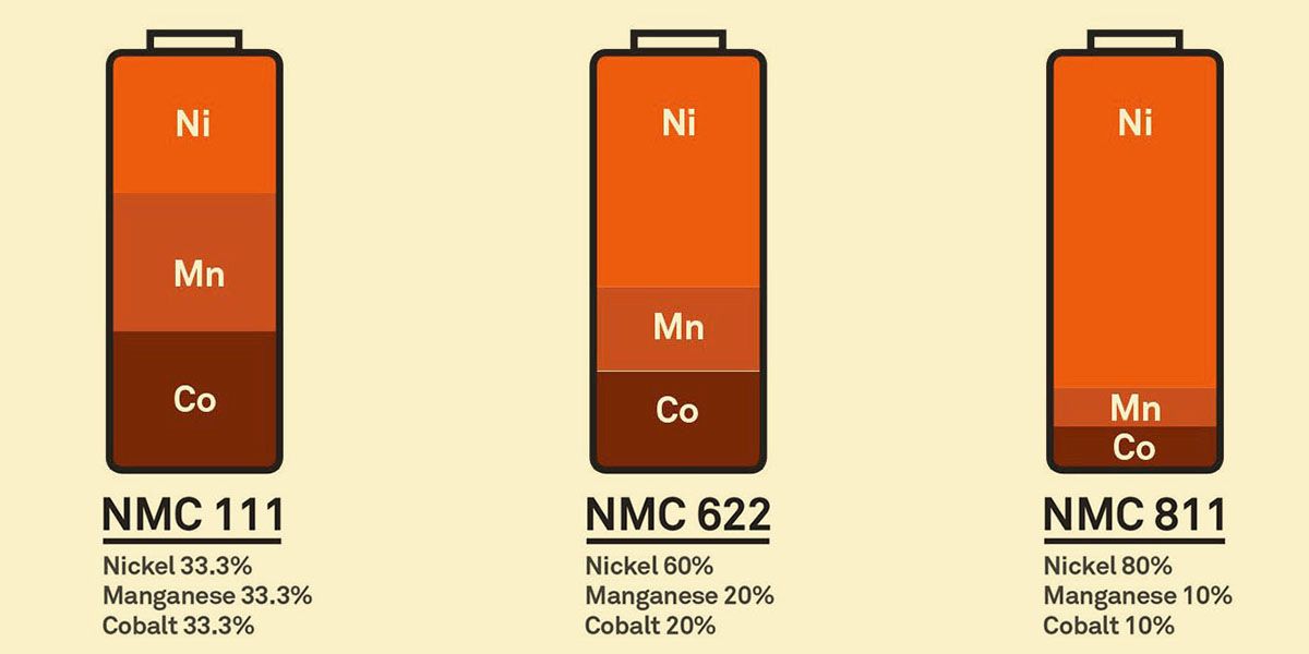 • Le batterie NMC (Nickel-Manganese-Cobalto)