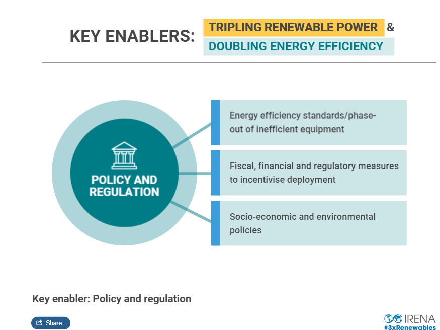 Le principali strategie per velocizzare la transizione energetica identificate da IRENA
