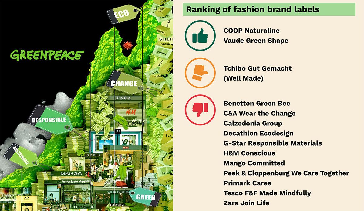 Fast fashion e Greenwashing: quell’apparente sostenibilità
