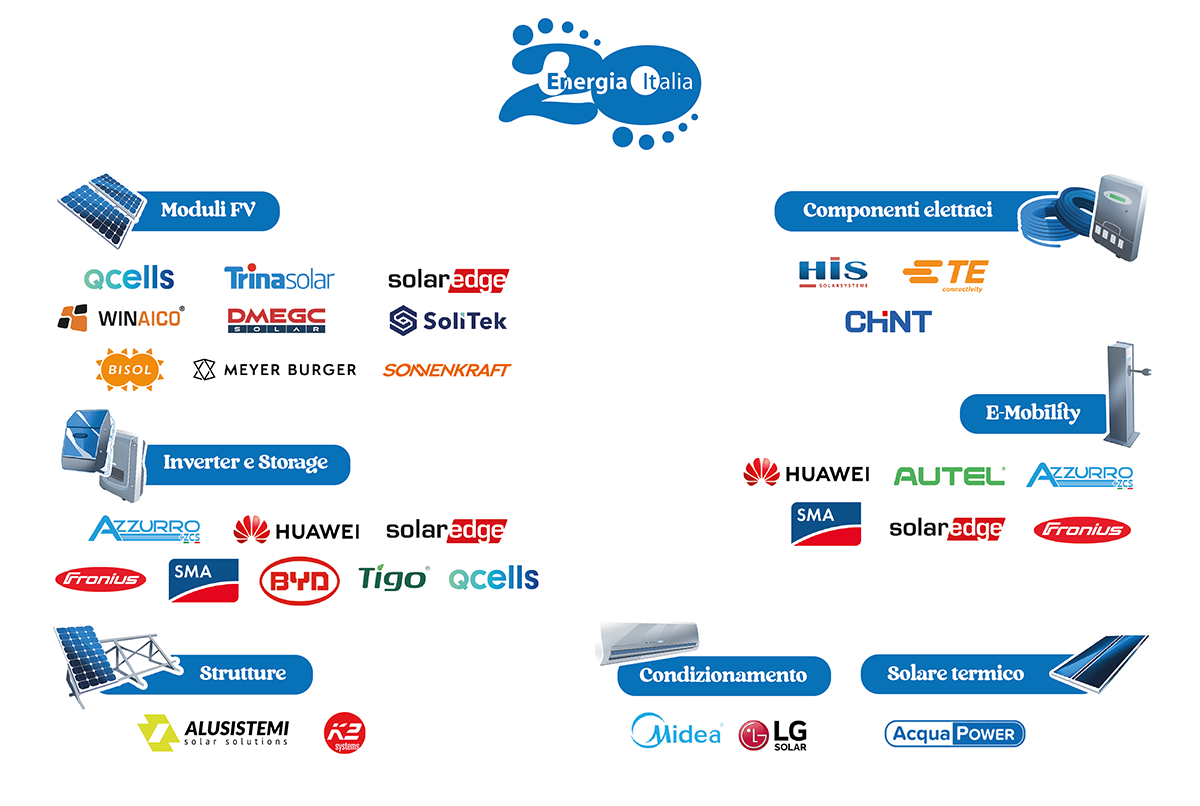 I partner di Energia Italia
