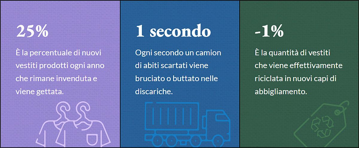 Numeri fast fashion