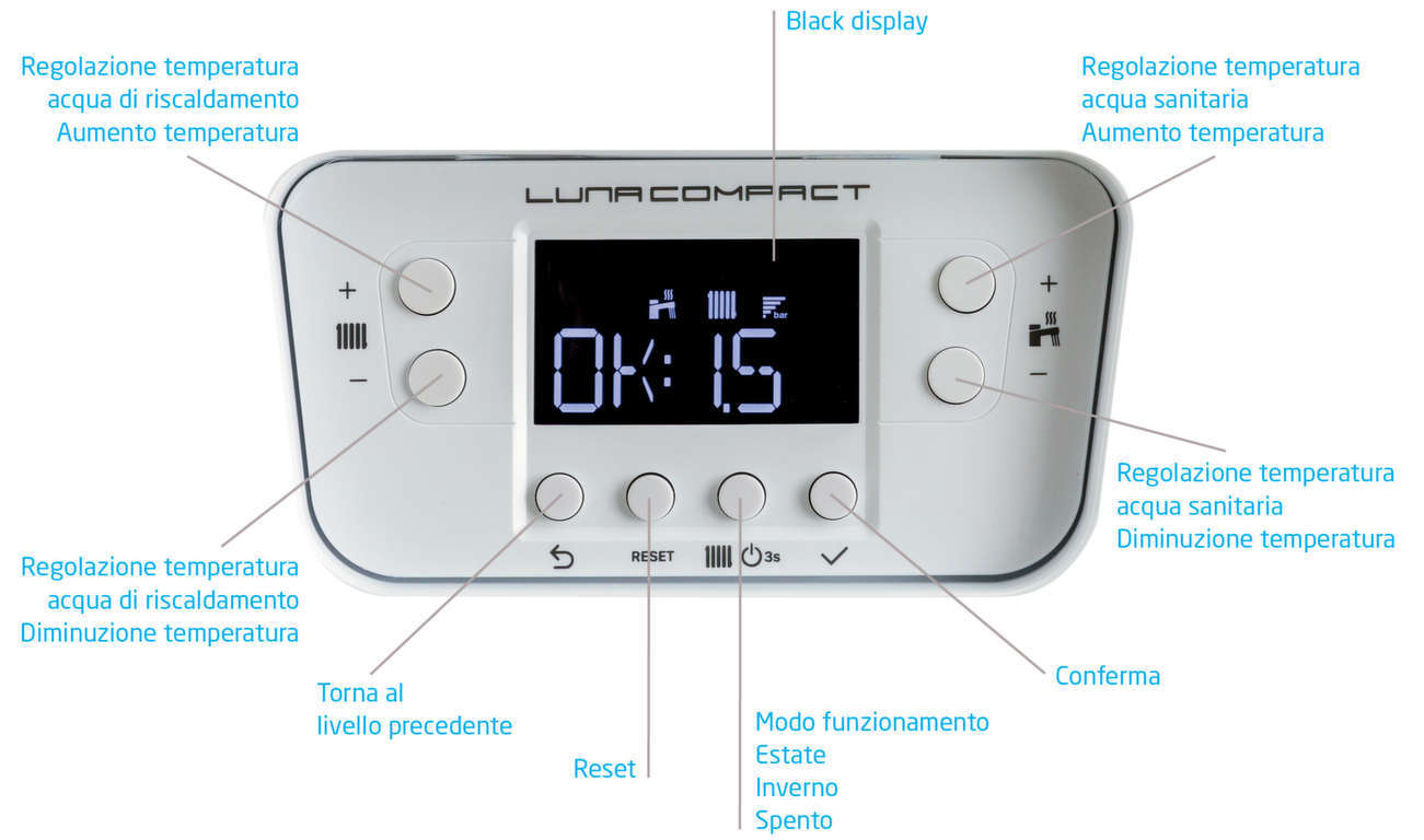 Il nuovo pannello di controllo Lunar Compact