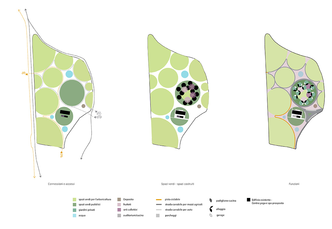 La suddivisione degli spaz nel progetto Land-CR.AF.T.ED a Peccioli